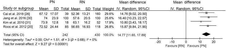 Supplement Fig. 3