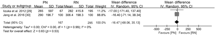 Supplement Fig. 2