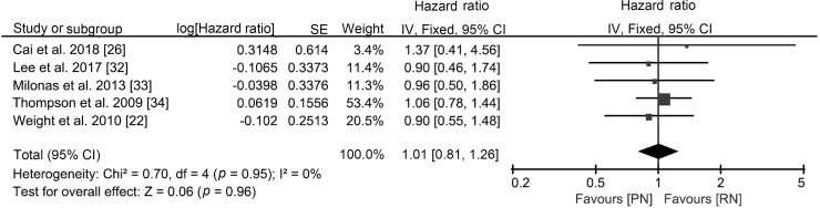 Supplement Fig. 1