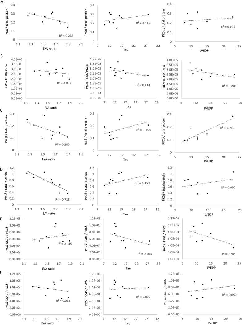 Figure 6: