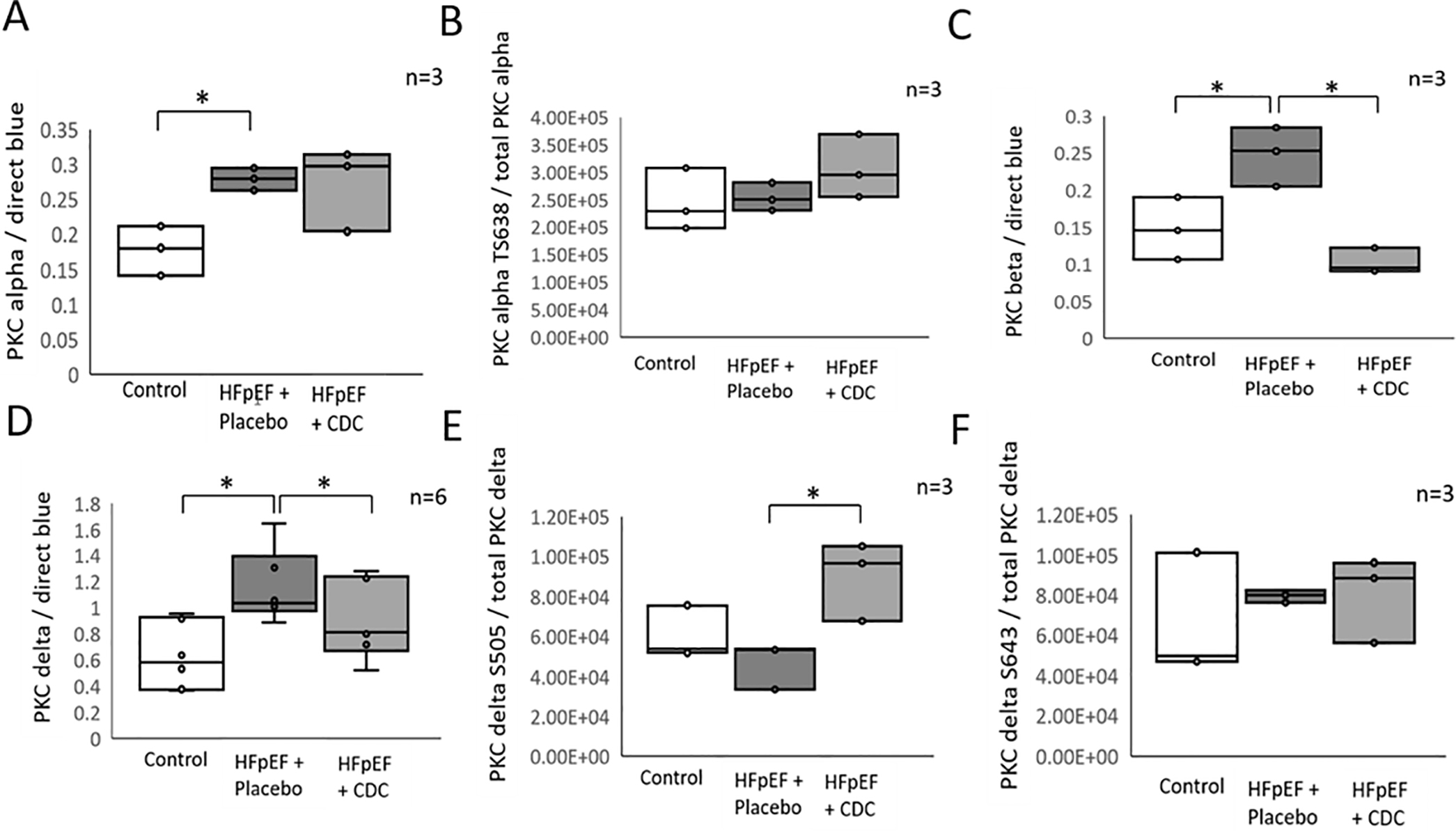 Figure 5: