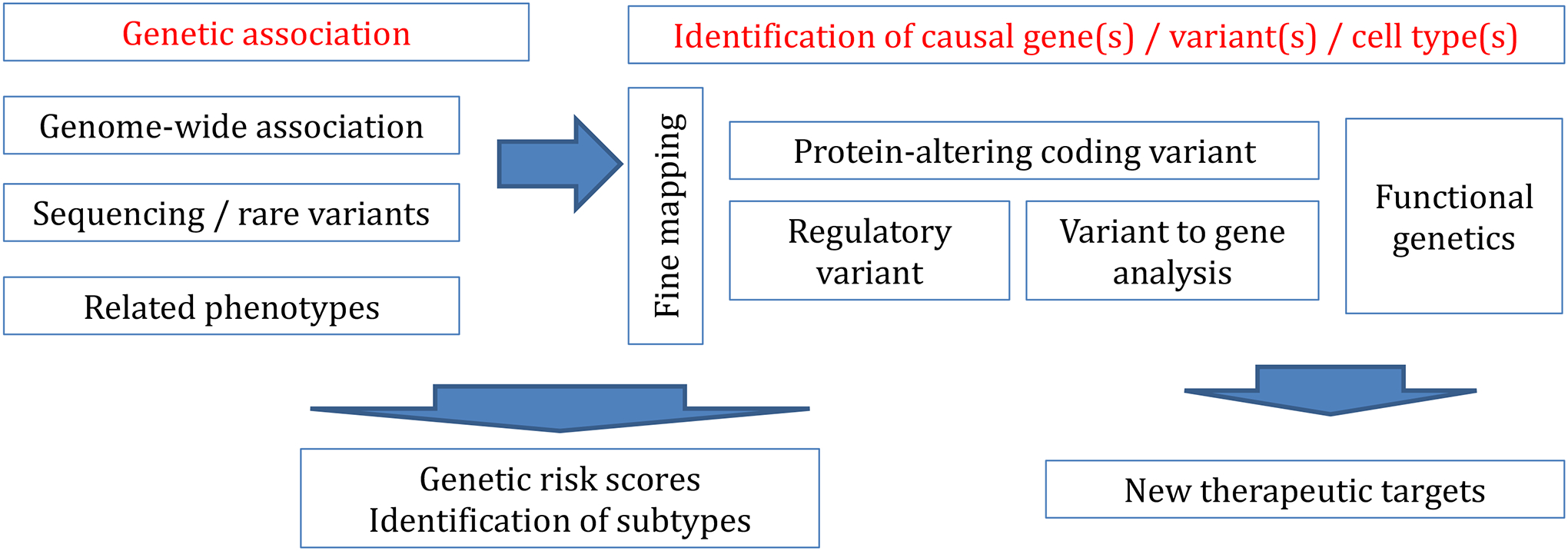 Figure 4: