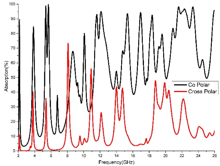 Figure-3