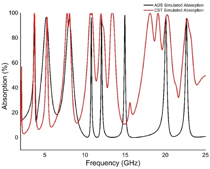 Fig. 15