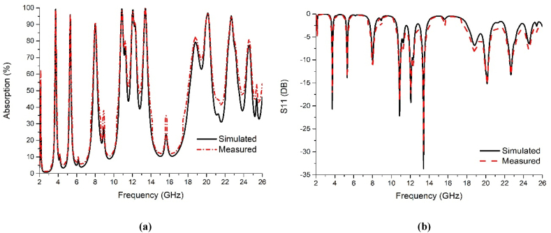 Fig. 17