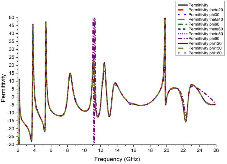 Figure-6