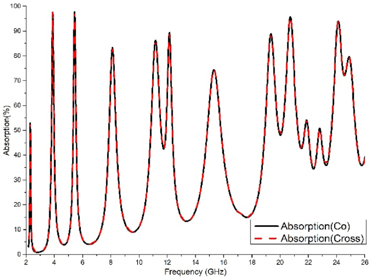 Figure-4