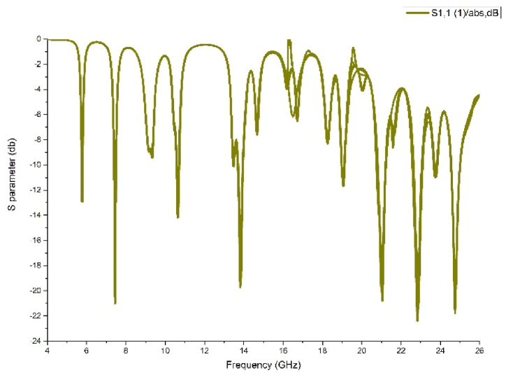 Figure-5