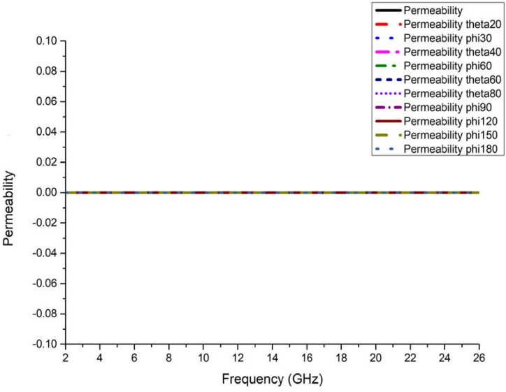 Figure-7