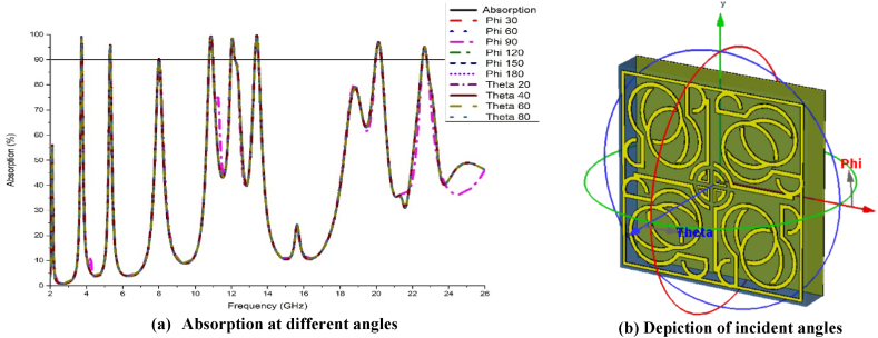 Figure-9