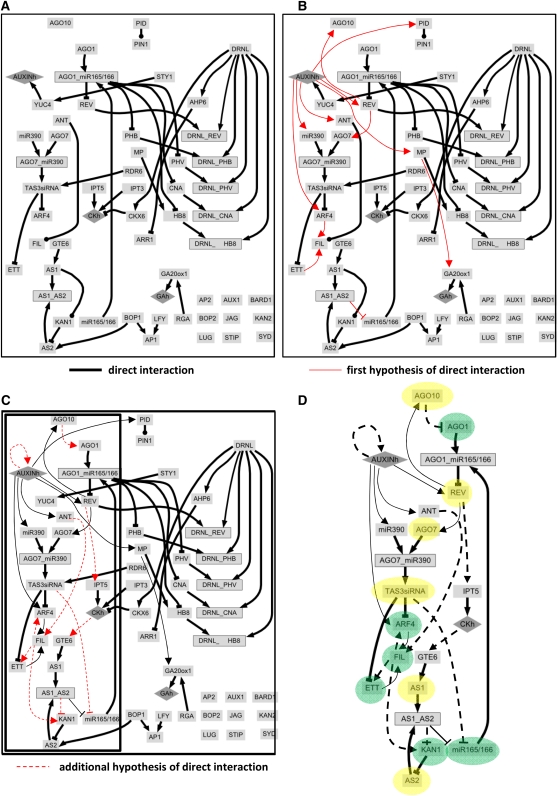 Figure 3.