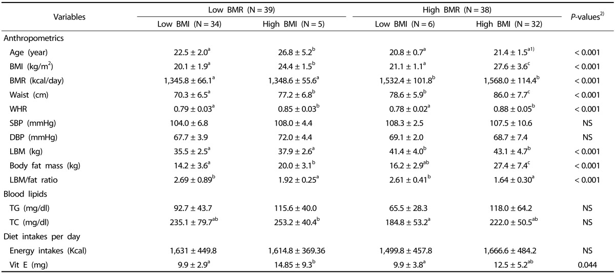 graphic file with name nrp-10-115-i001.jpg