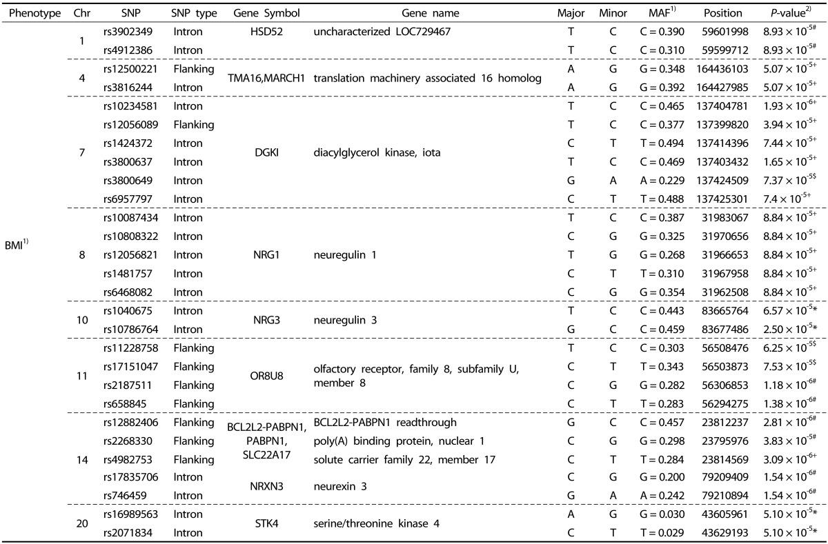 graphic file with name nrp-10-115-i003.jpg