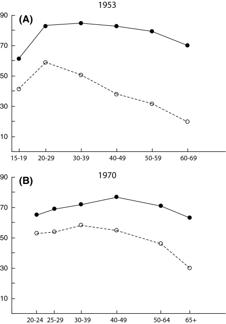 Fig. 6