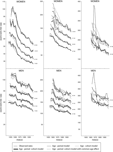 Fig. 4