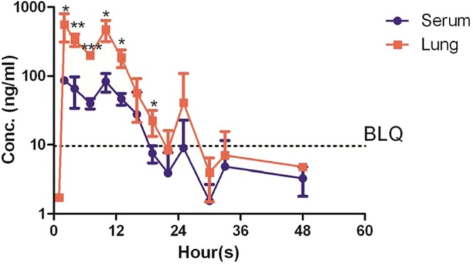 FIG 1