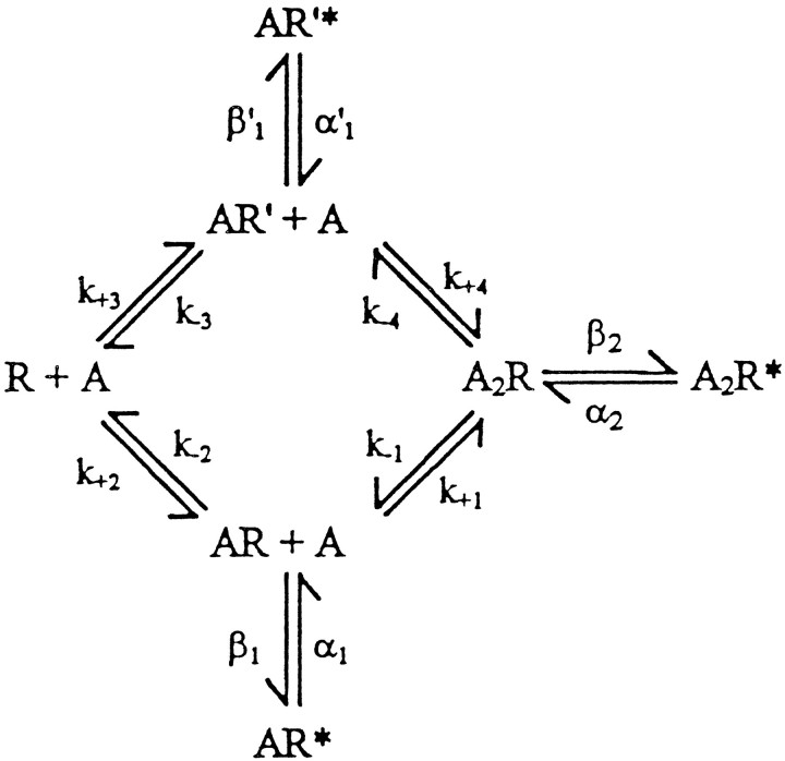 Fig. FS1.