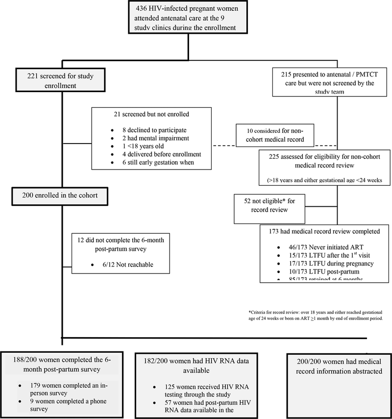 Figure 1: