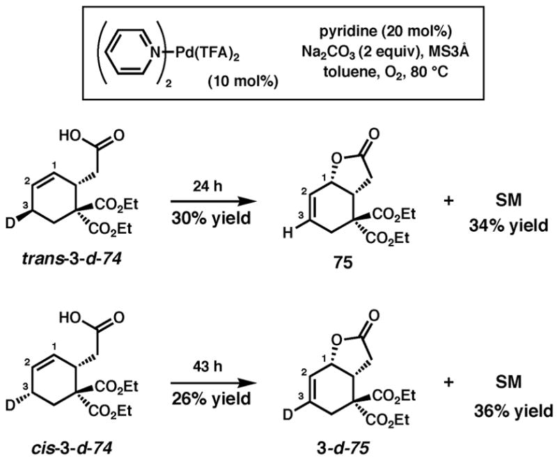 Scheme 6