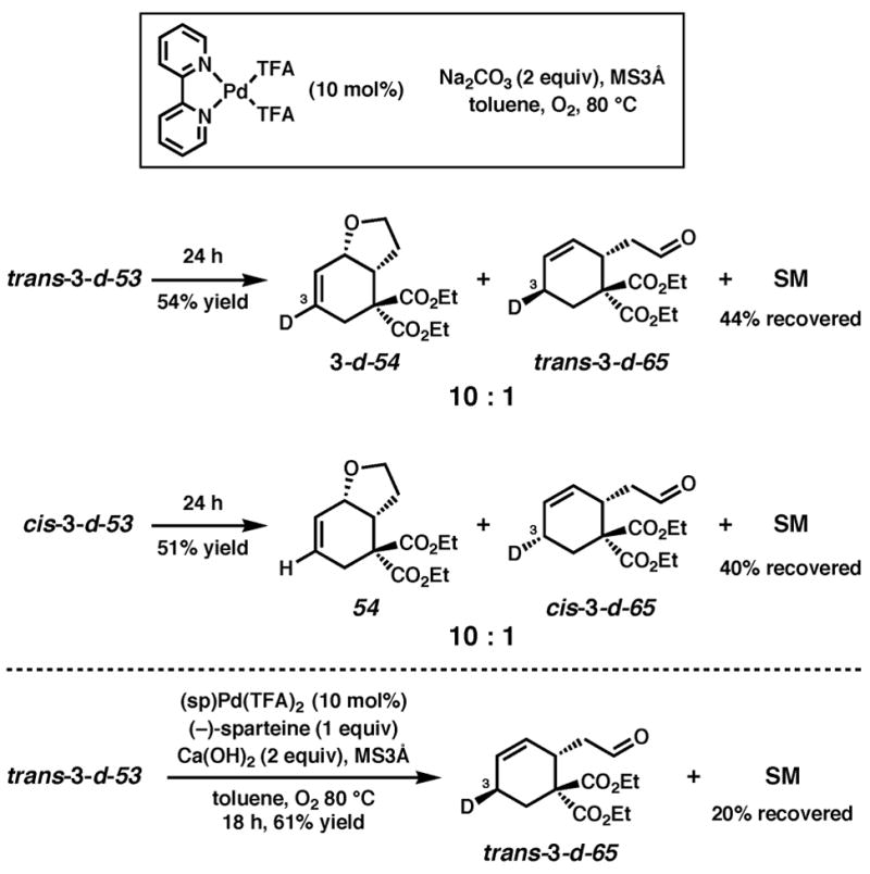 Scheme 4