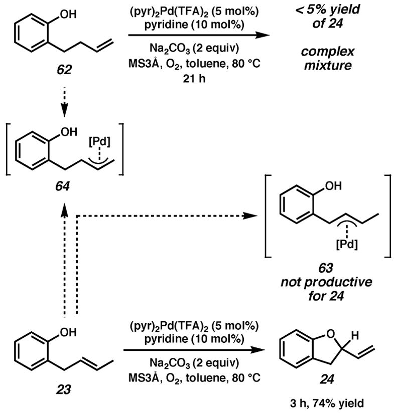 Scheme 3