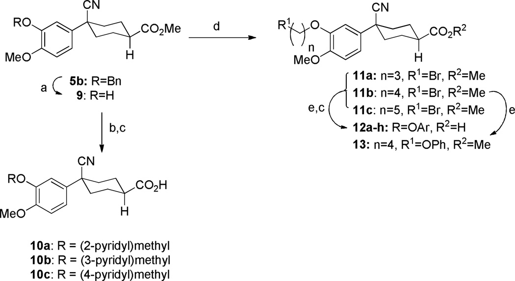 Scheme 2a