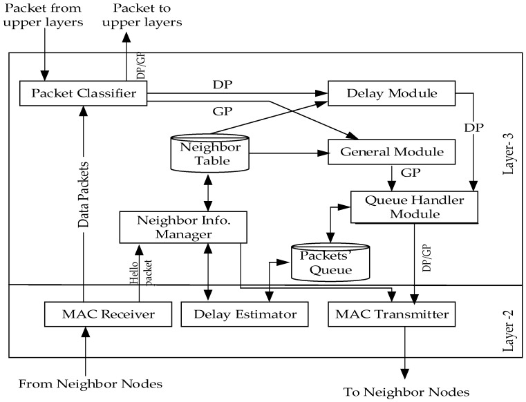 Figure 12