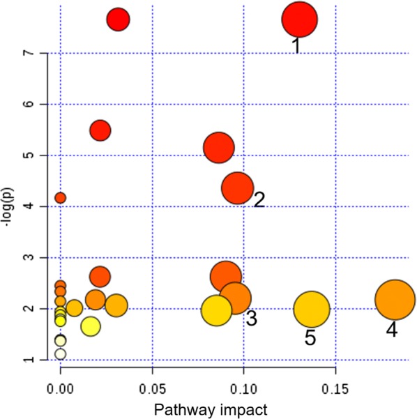 Fig. 2