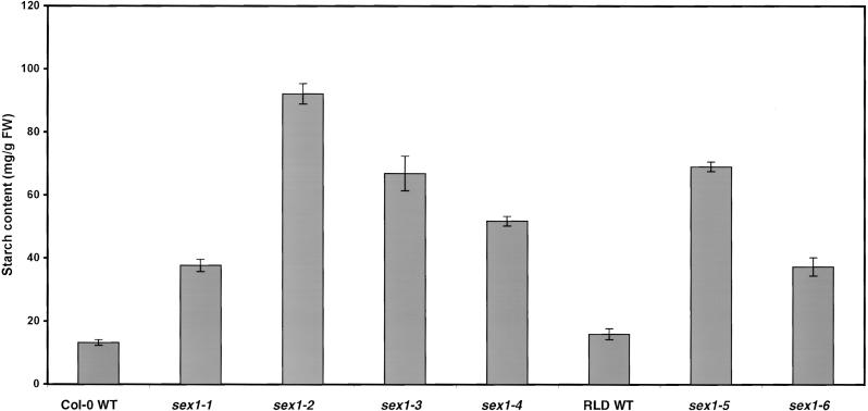 Figure 4.