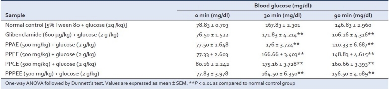 graphic file with name IJAR-1-199-g003.jpg