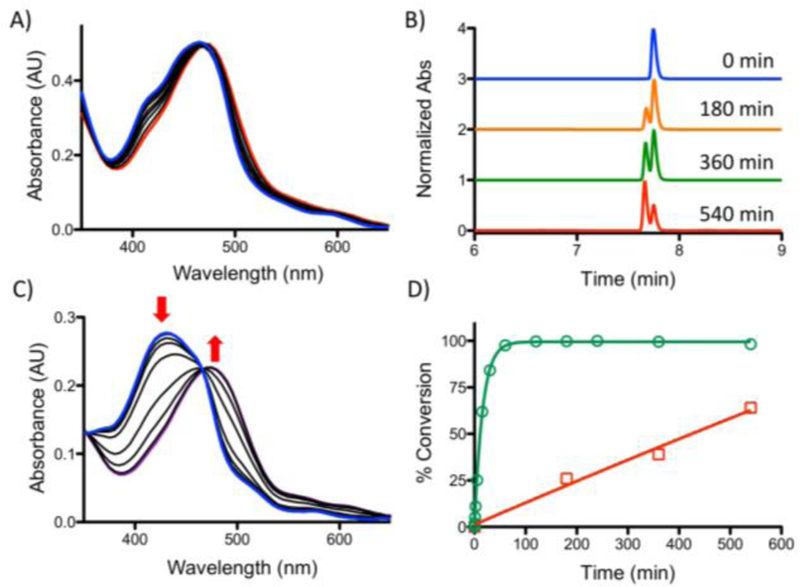 Fig. 4