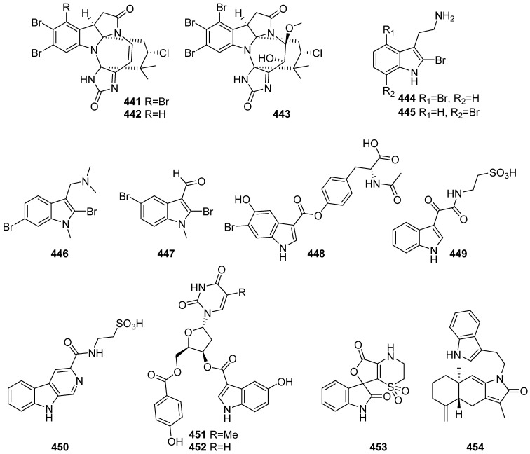 Figure 47