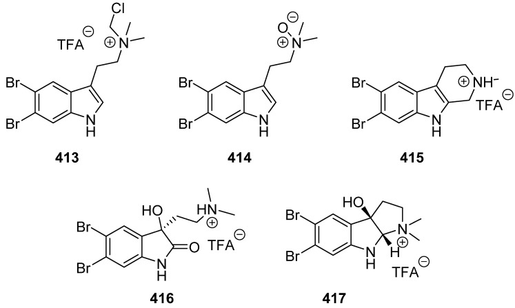 Figure 42