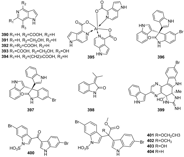 Figure 40