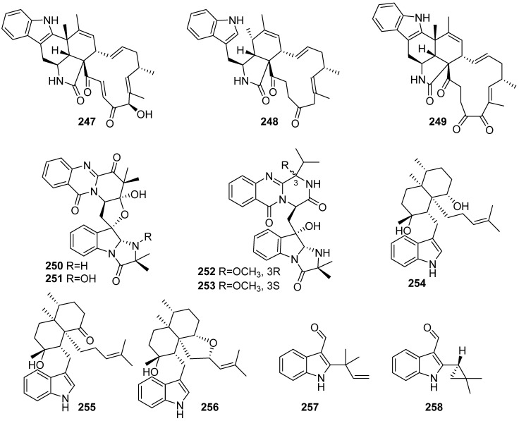 Figure 27