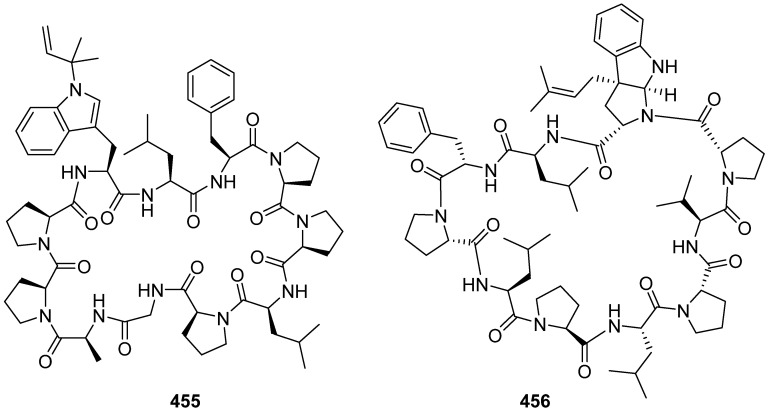 Figure 48