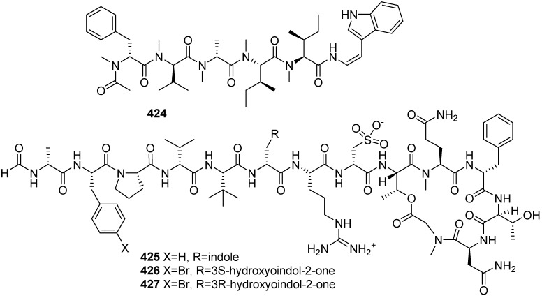 Figure 44