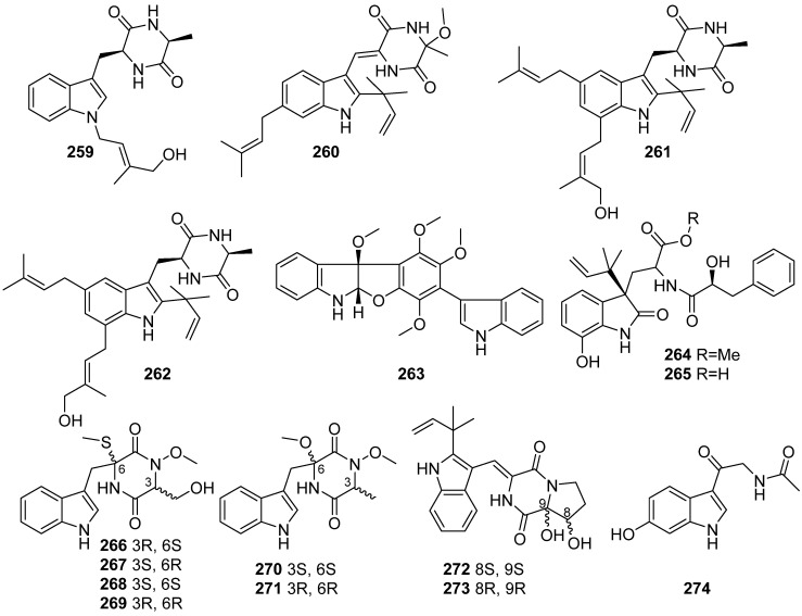 Figure 28