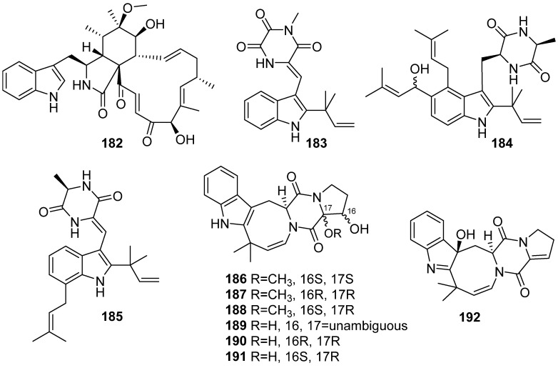 Figure 21