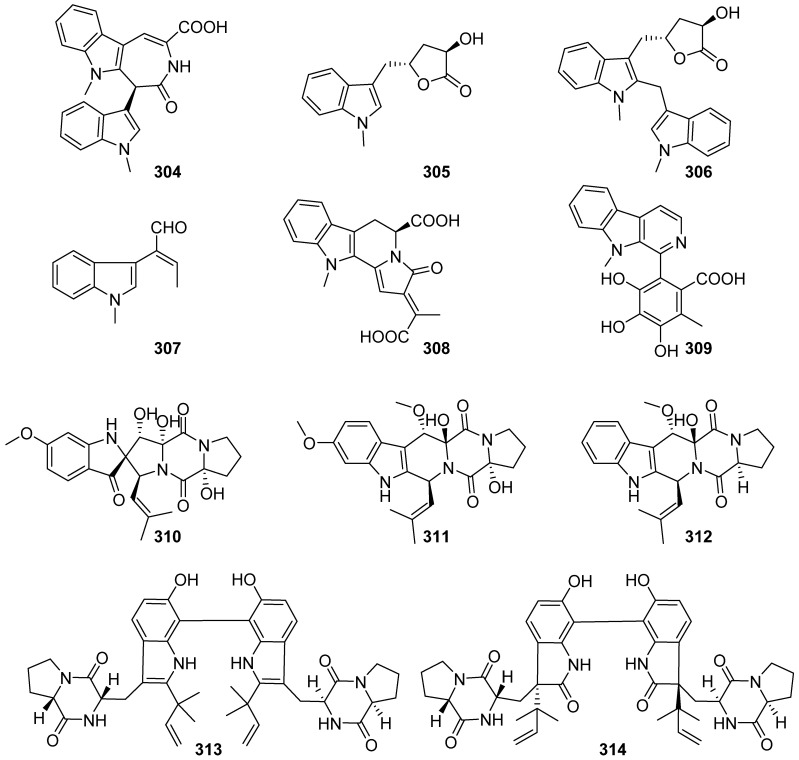 Figure 32