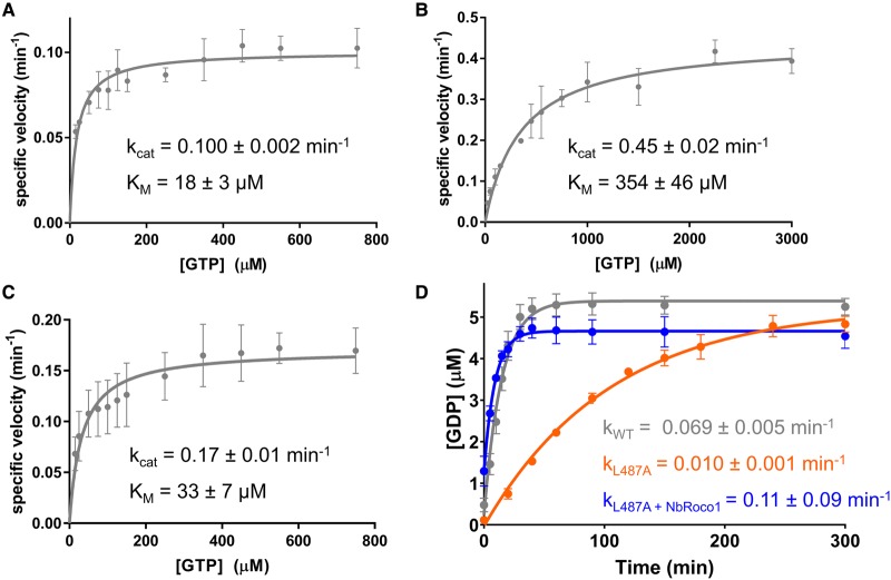 Figure 2.