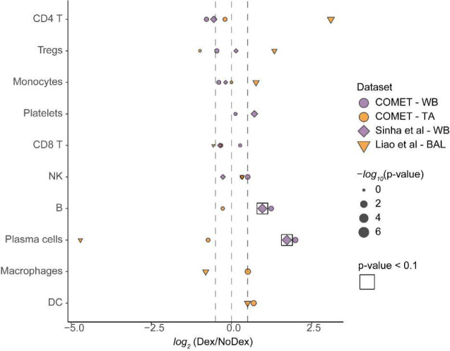 Extended Data Figure 5 |