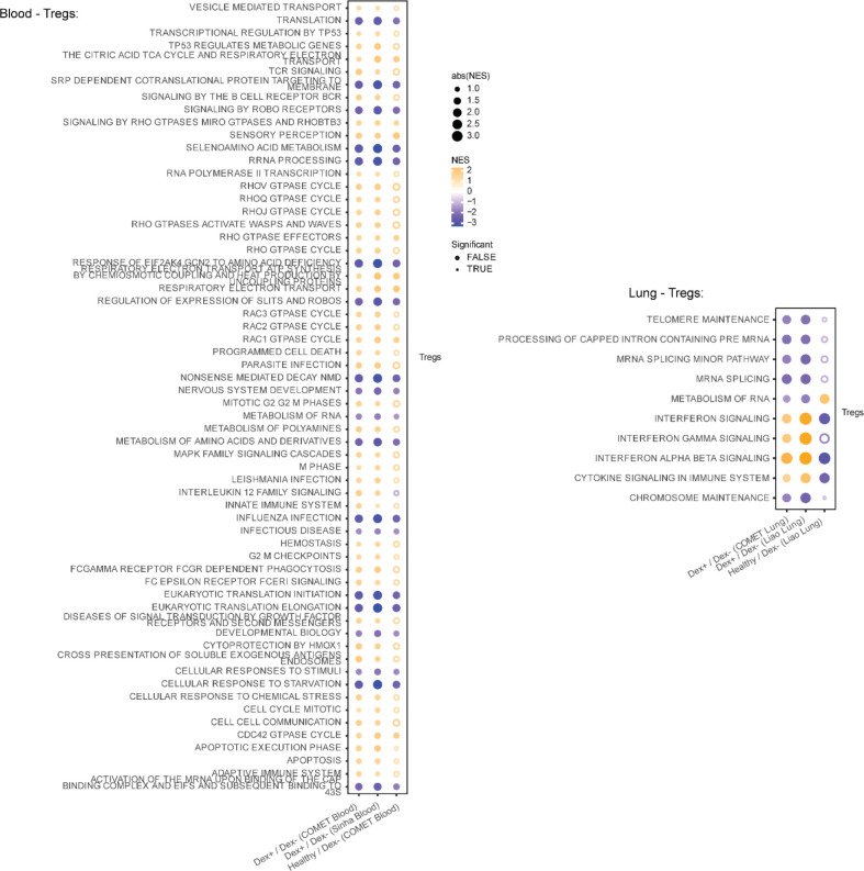 Extended Data Figure 6 |