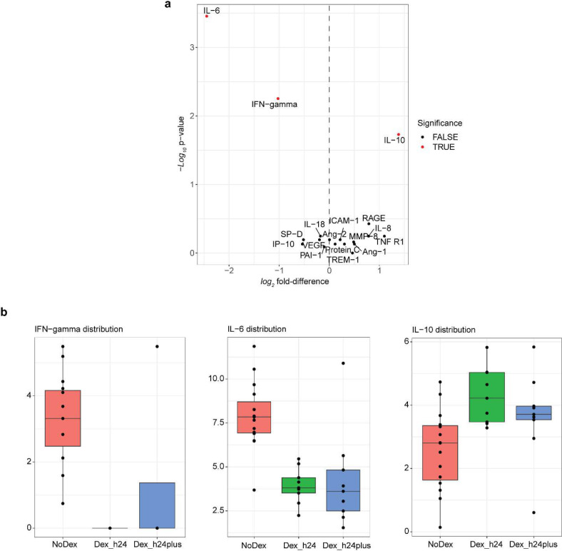 Extended Data Figure 2 |