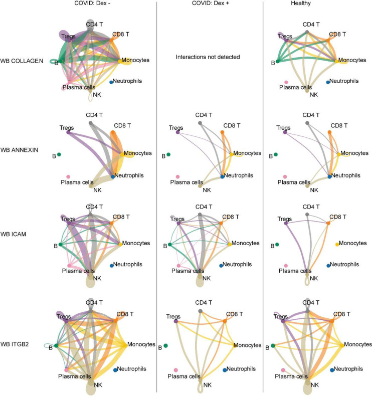 Extended Data Figure 7 |