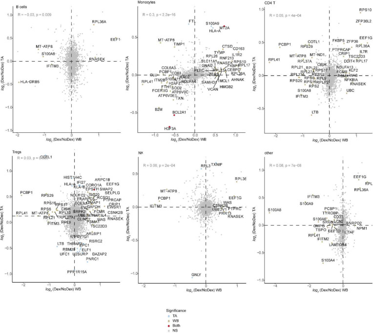 Extended Data Figure 4 |