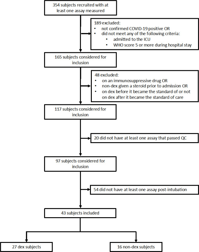 Extended Data Figure 1 |