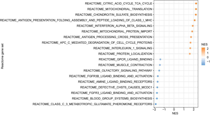 Extended Data Figure 3 |