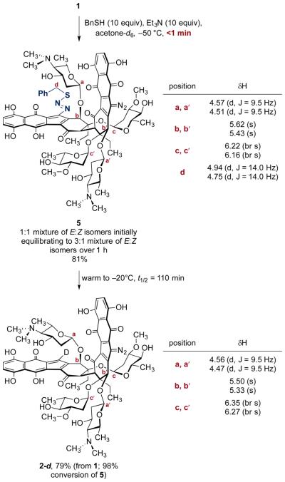 Scheme 3