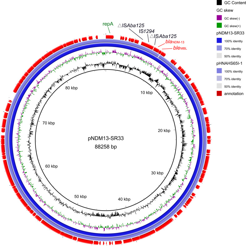 Figure 2